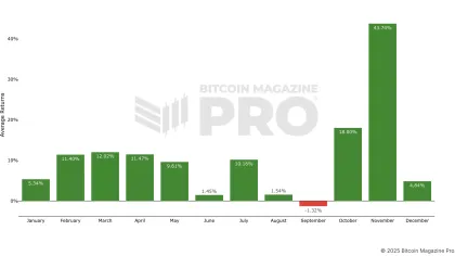 Bitcoin : 75 % du bear market réalisé – Rebond technique en juillet ? L'analyse de Vincent Ganne