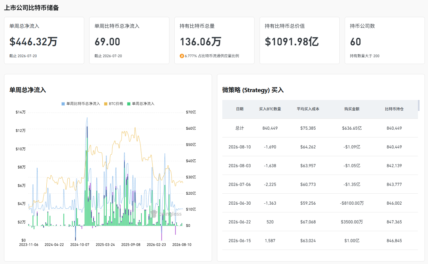 币圈资本逃离周一？新一轮的下跌即将开启！ image 3