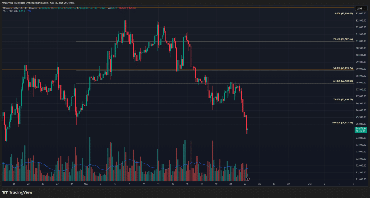 Toncoin sheds 11% in 24 hours – Why TON traders should sell sooner, not later image 3