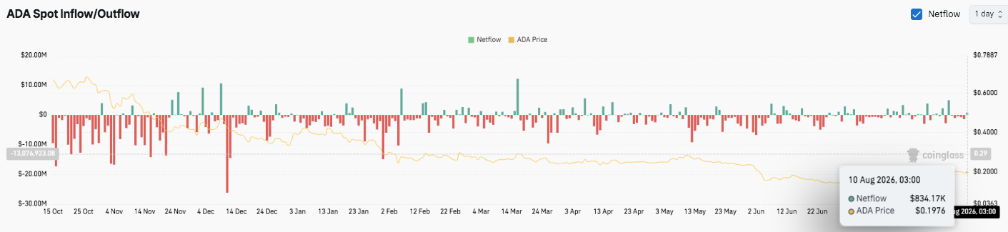 Cardano Price Prediction: Grayscale Drops Cardano ETF Plan as ADA Battles $0.20