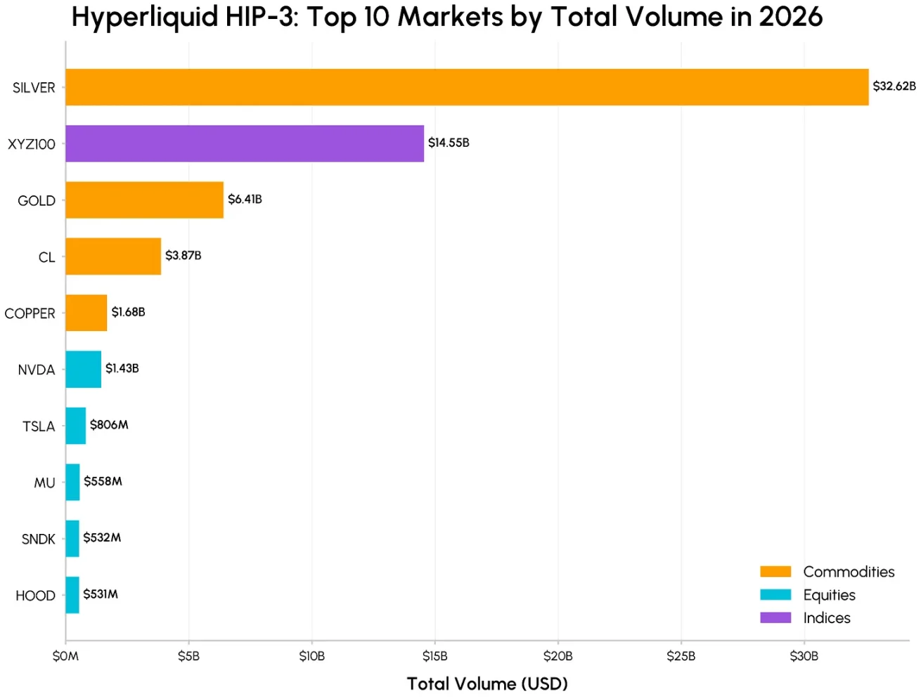 地缘政治风暴中，代币化黄金与全天候链上市场崛起 image 3