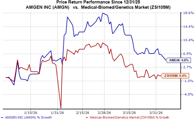 AMGN’s Subcutaneous Tepezza Achieves Phase III Success in Treating Thyroid Eye Disease image