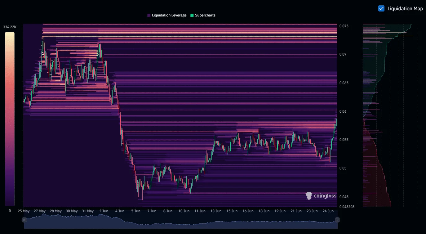 Is upcoming ‘Giga’ upgrade true driver behind SEI’s 30% rally? image 1