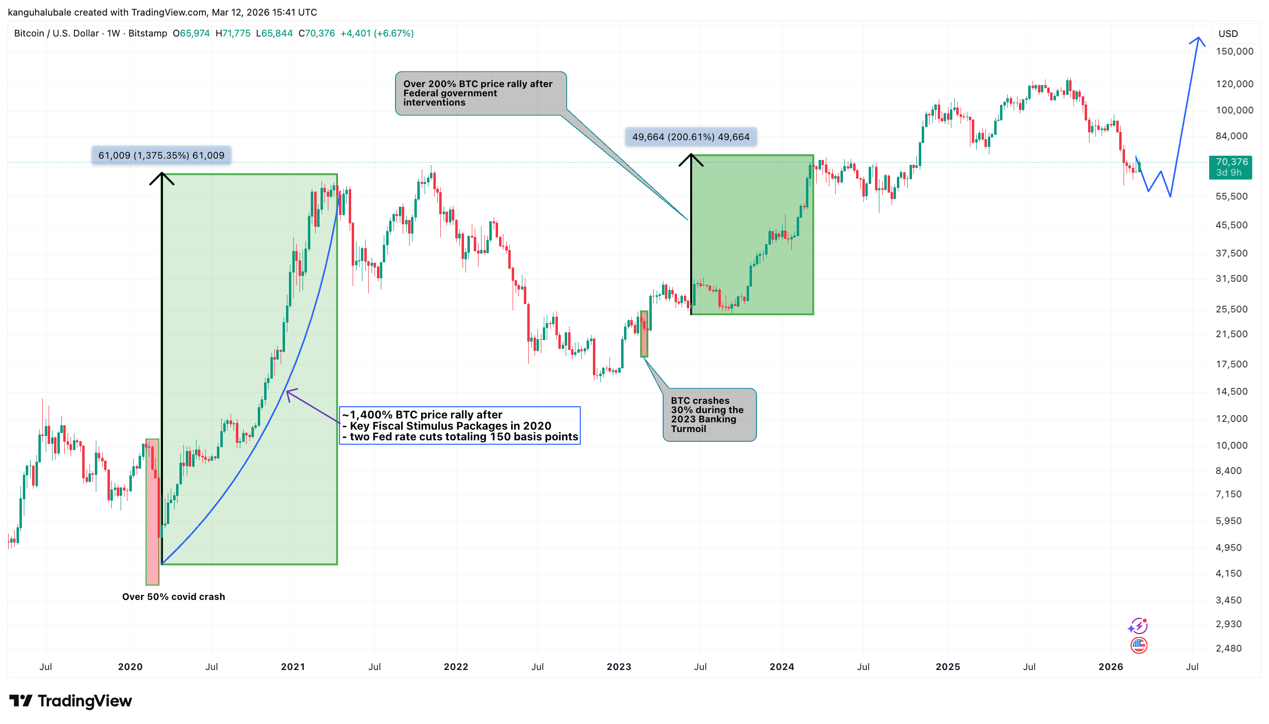 Is Bitcoin price at risk if private credit breaks?