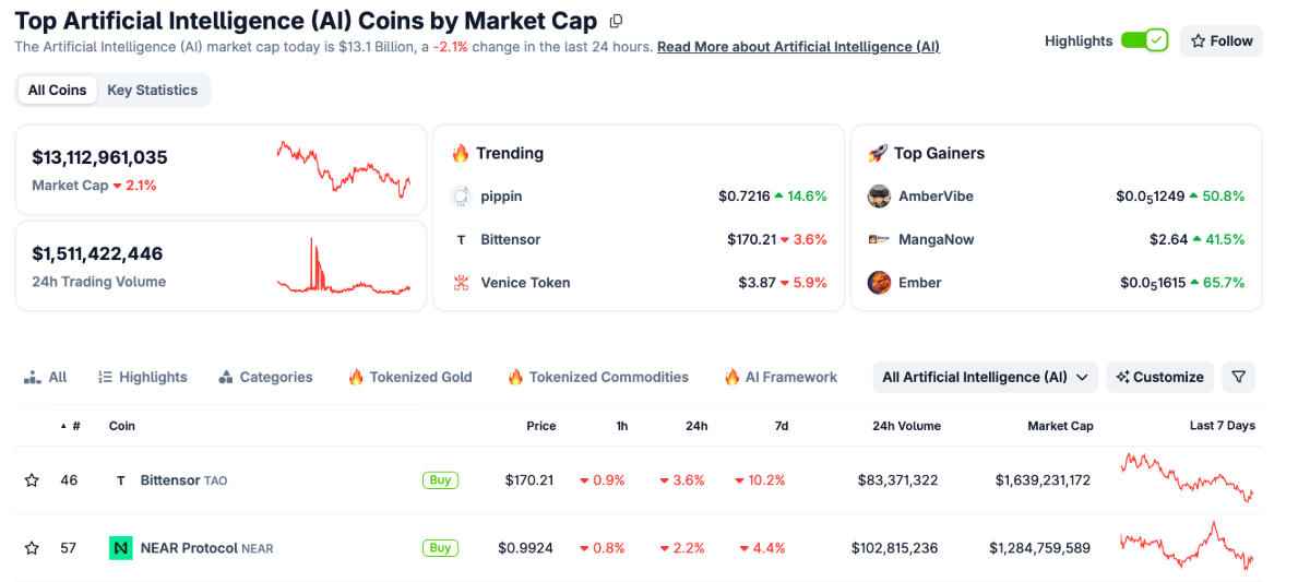 Pippin (PIPPIN) tăng mạnh, hướng tới mức cao kỷ lục mới image 0