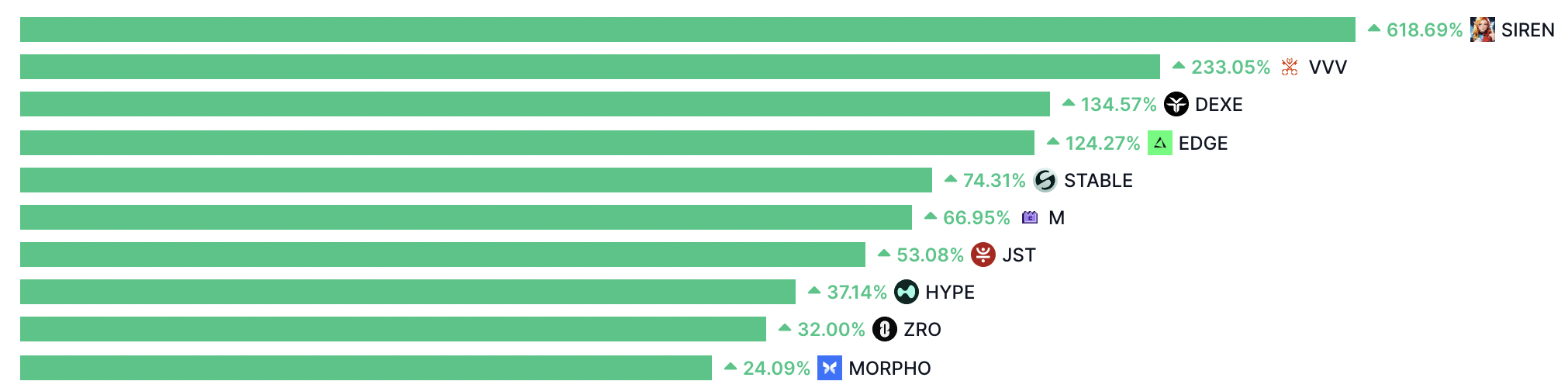 Chỉ số mùa Altcoin ở mức 32: Chuyên gia nhận định ‘vẫn đang ở mức thấp’ image 2