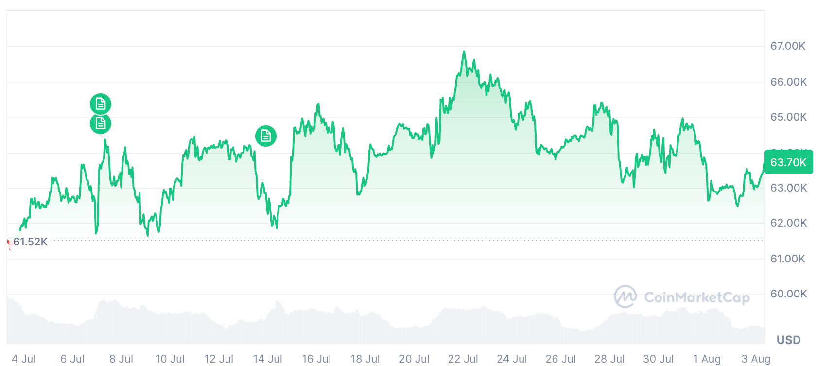 Sorry everyone, Bitcoin is headed down to $43,500: Michael Terpin