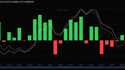 Can BTC whales save Bitcoin after $4.06B ETF outflows?