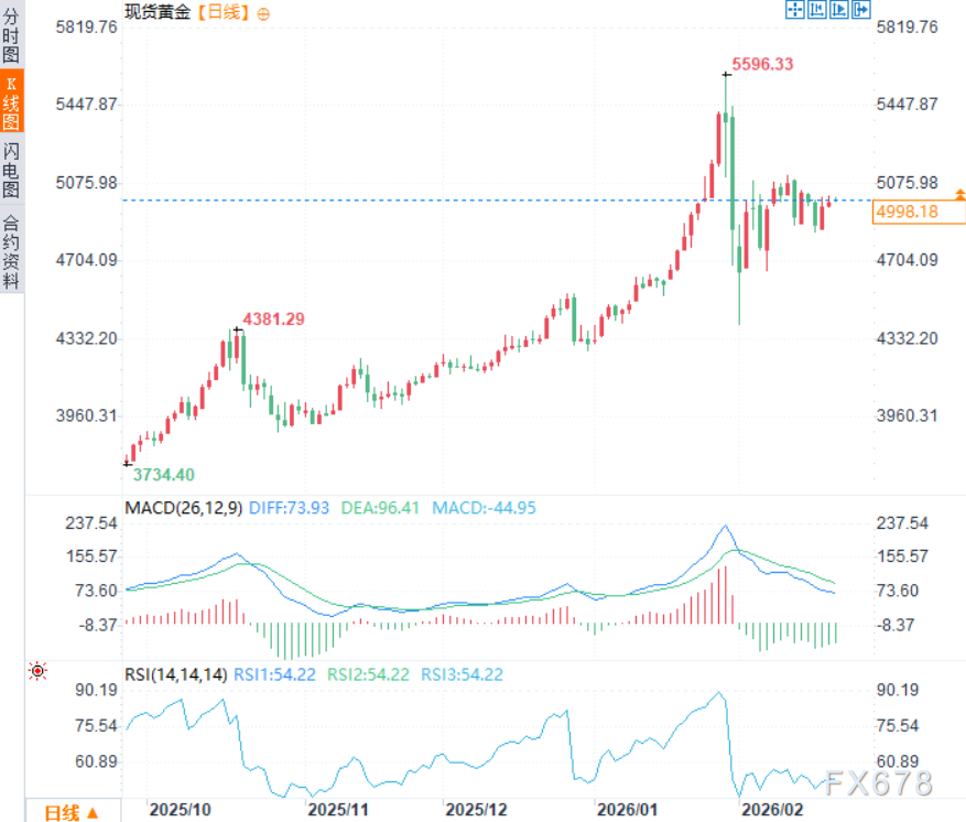 Federal Reserve Governor Milan: All the Answers on Rate Cuts, AI Impact, the US Dollar, and Gold