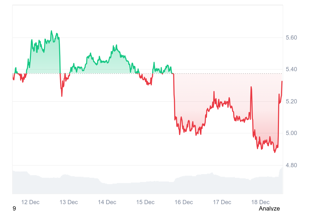 Uniswap price gains amid potential 100M UNI burn