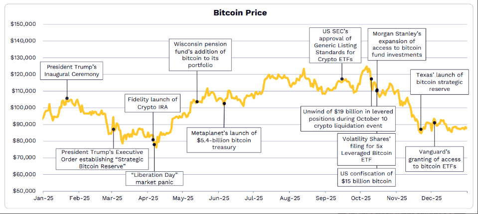 Bitcoin At The Core: ARK Sees $28 Trillion Digital Asset Future image 2