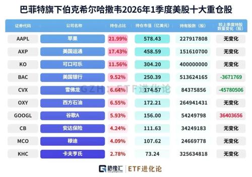巨佬出手了…… image 2