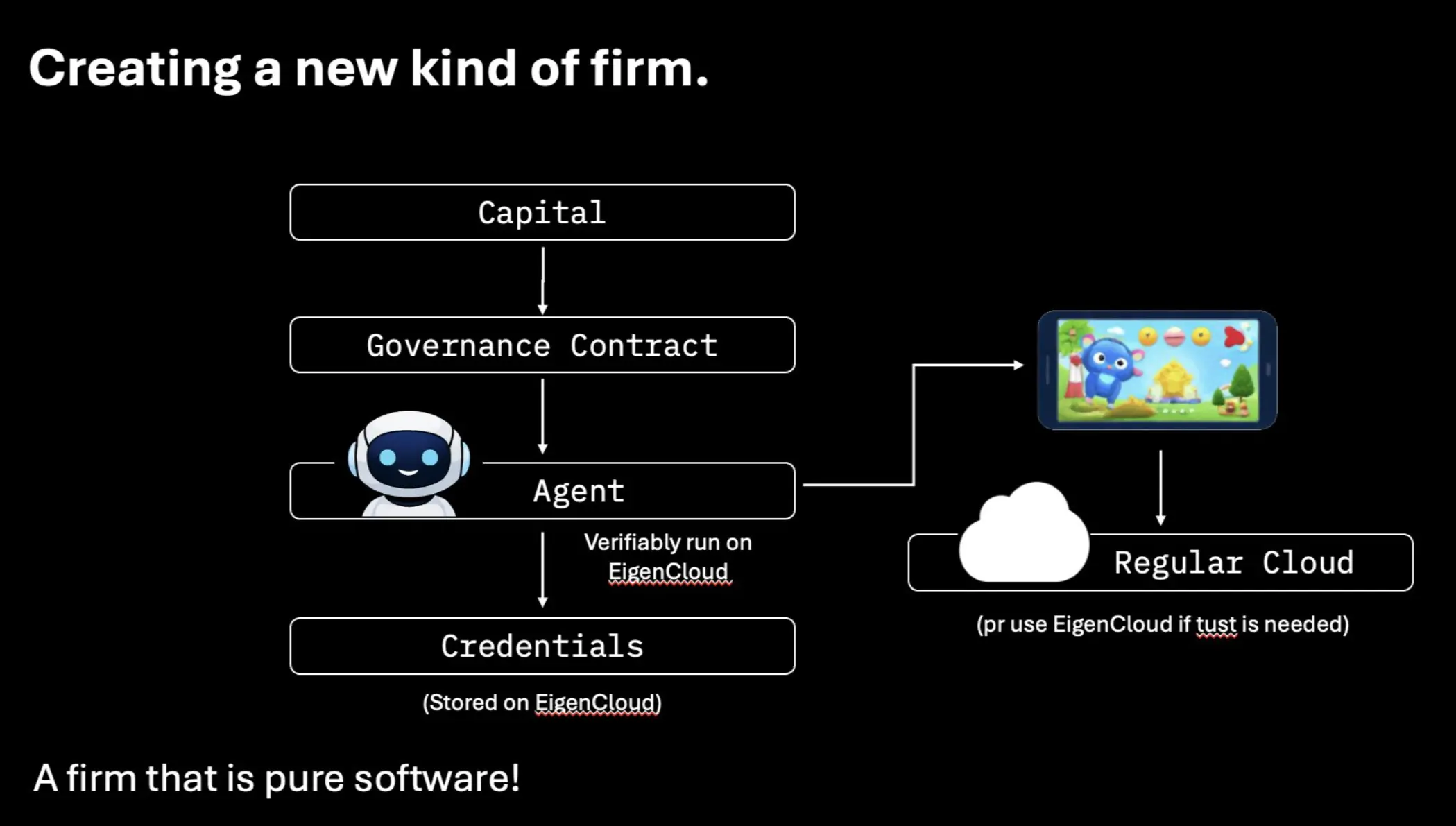 EigenCloud 创始人：AI 与加密，正在造就下一个万亿美元资产类别 image 8
