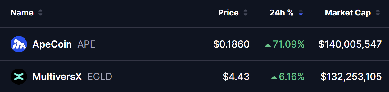 Missed the APE Rally? This MultiversX (EGLD) Setup Could Trigger the Next Bullish Move