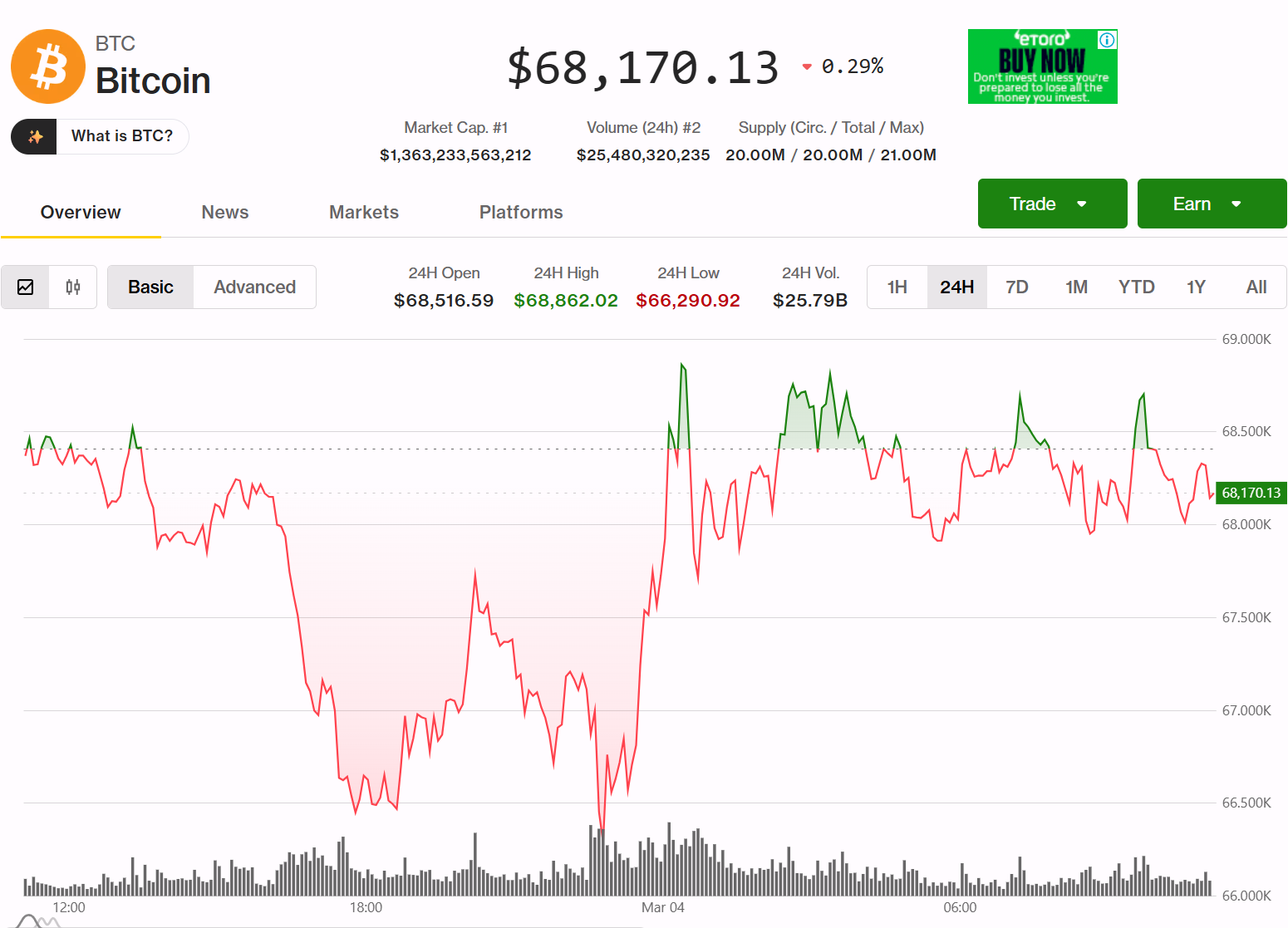Bitcoin rebounds toward $70,000 as ETFs pull in $1.45 billion in five days image 2
