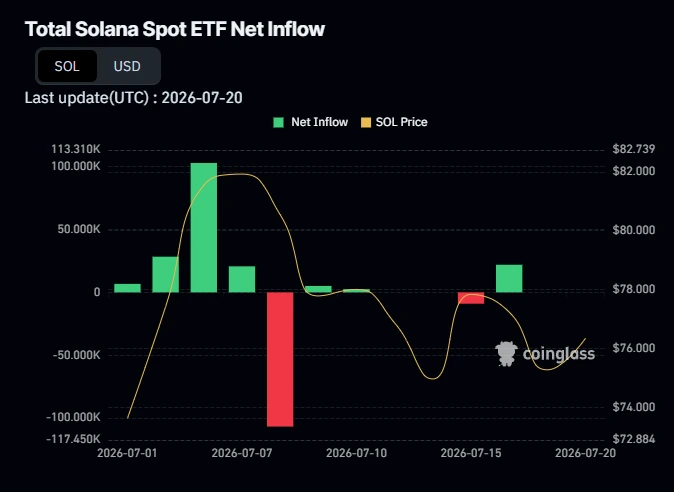 Solana Eyes $93 Rally: Why Current Consolidation Signals Next Big Buy
