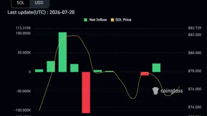 Solana Eyes $93 Rally: Why Current Consolidation Signals Next Big Buy