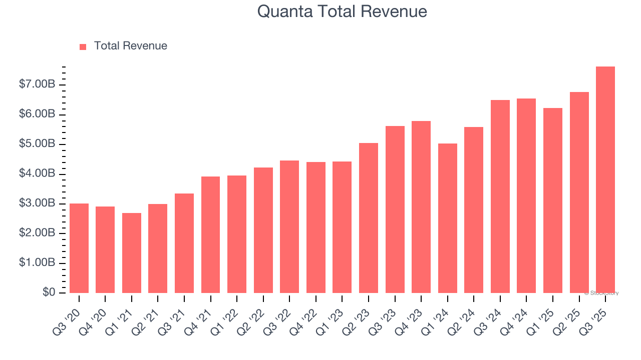Earnings To Watch: Quanta (PWR) Reports Q4 Results Tomorrow image