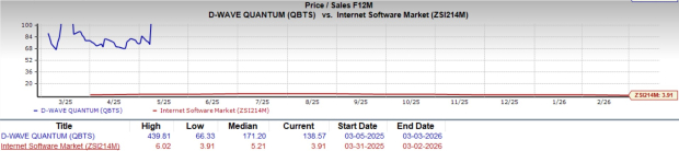 Le prenotazioni del quarto trimestre di D-Wave Quantum diminuiscono anno su anno: cosa possiamo aspettarci nel prossimo anno?