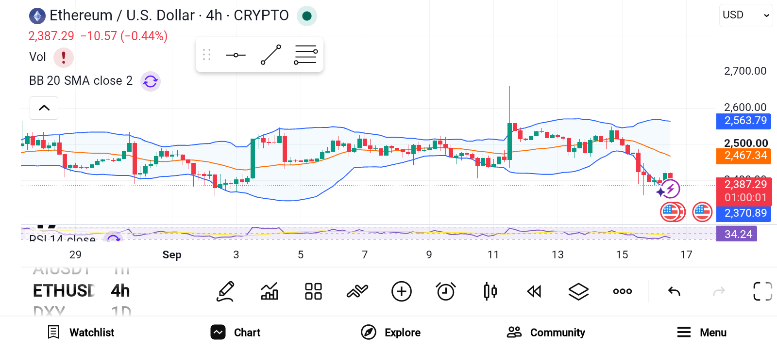 3 Crypto Assets to Consider for Long-term Wealth Building image 1