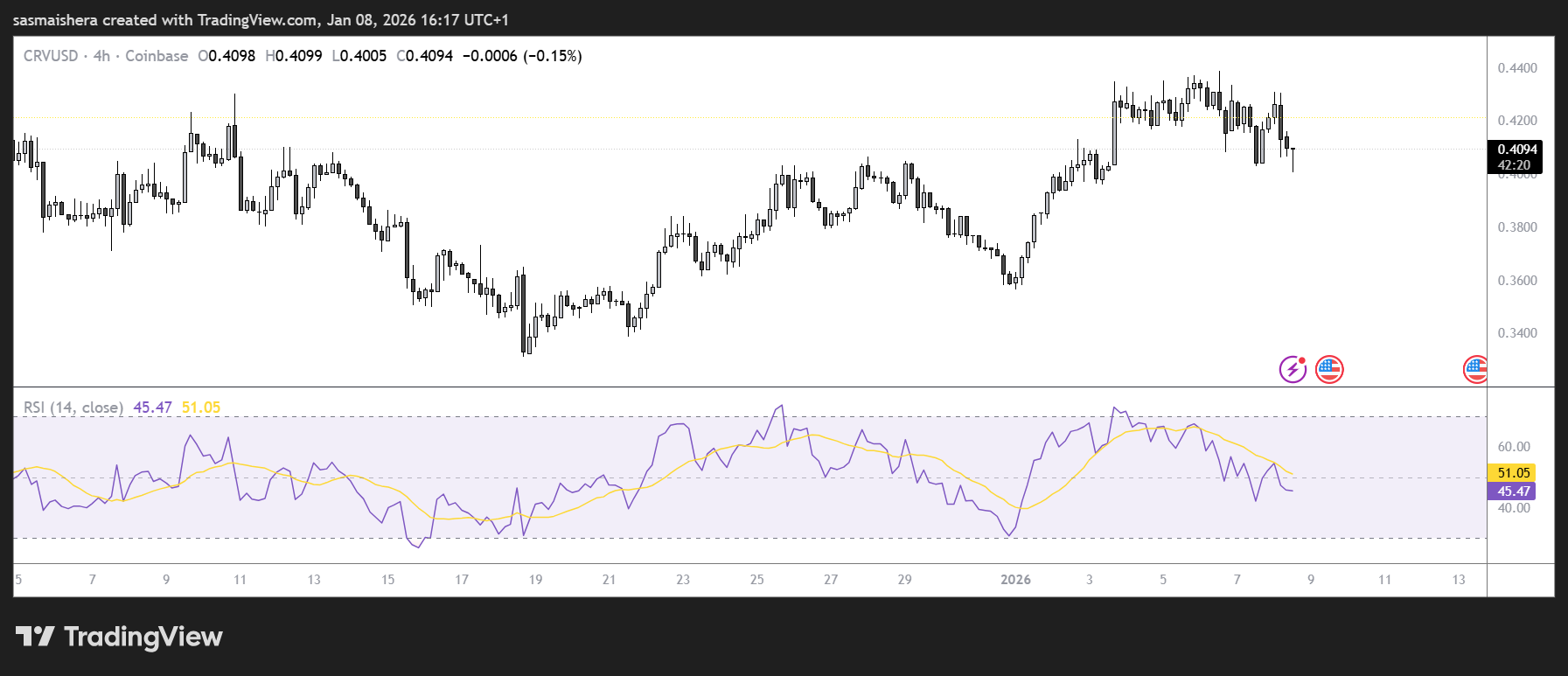 CRV eyes $0.5 amid whale accumulation: Check forecast image 1