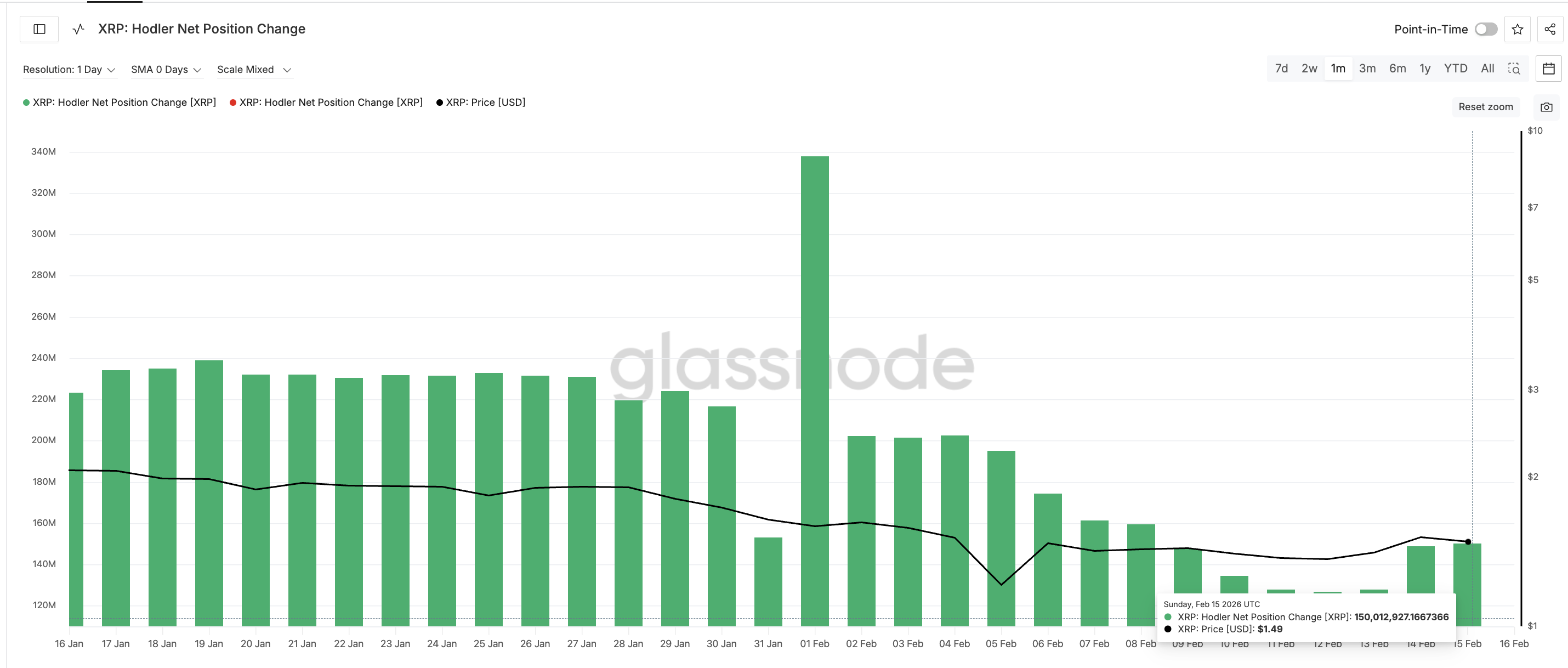 هل تتجه عملة XRP نحو 1 دولار؟ صراع بين الحيتان وحاملي العملة يحدد الخطوة التالية للسعر image 3