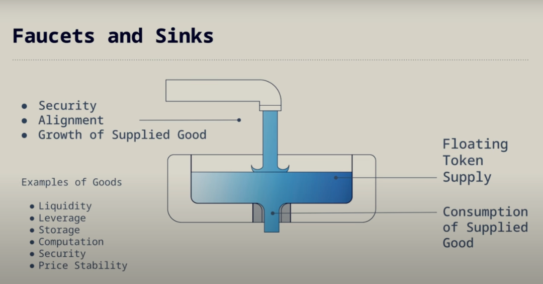a16z CTO 带你深度解析代币种类及去中心化路径 image 1