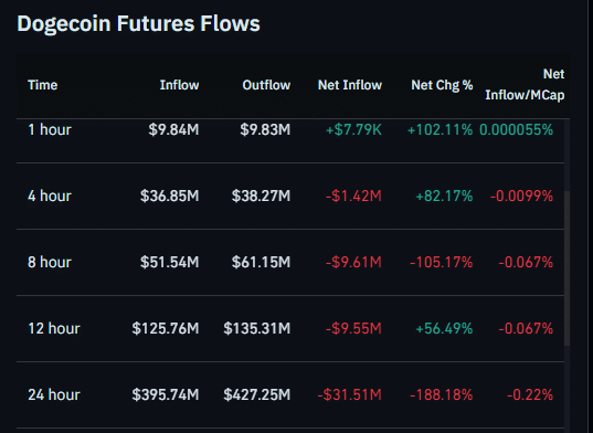 If Dogecoin Falls Further, Here Are Support Levels to Watch image 3