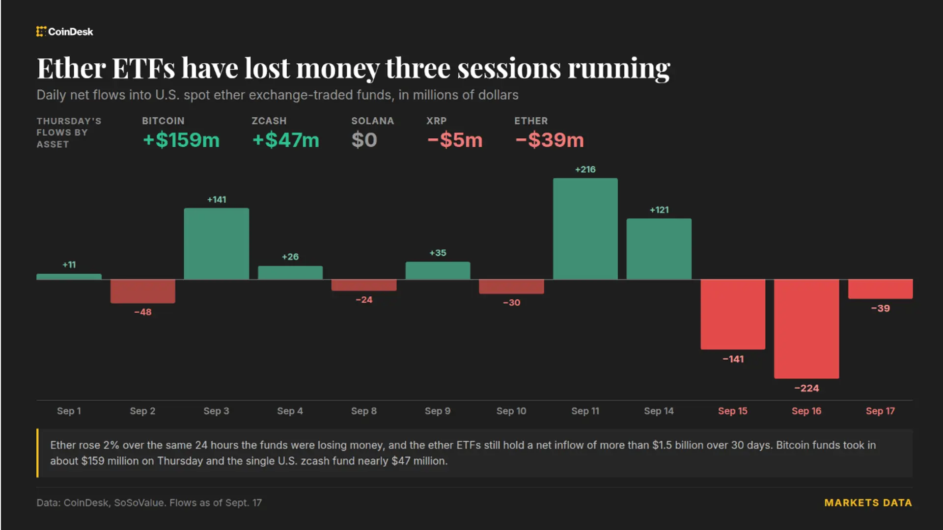 Bitcoin weathers September storm as rate hikes and Clarity act setback test bulls image 7