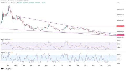 Shiba Inu Coin price forms extremely bullish pattern as key metric jumps