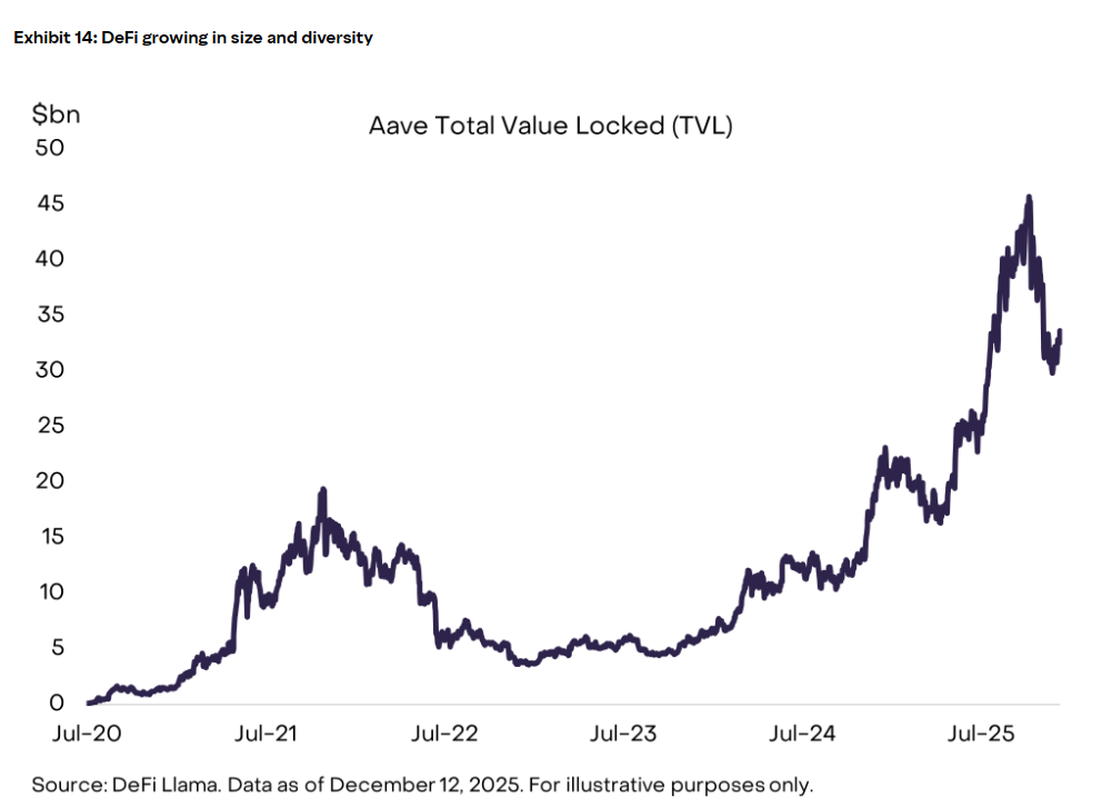 2026 Deep Outlook Report on the Crypto Market image 4
