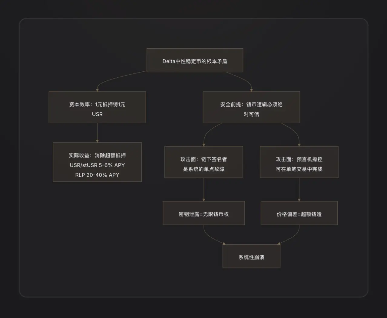 Resolv 协议黑客攻击事件深度研究报告，谁是最后买单人？ image 3
