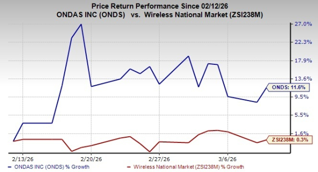 Ondas Broadens Defense Presence Through Key Merger With Mistral