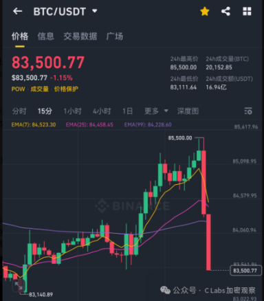 鲍威尔凌晨表态：你们都亏麻了吧？ image 1