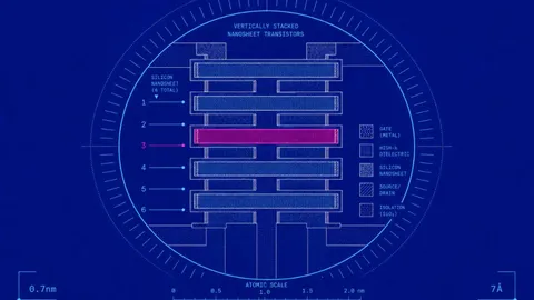 不造芯片的IBM把制程推到0.7nm！指甲盖大小芯片集成近1000亿晶体管，半导体底层物理有望突破