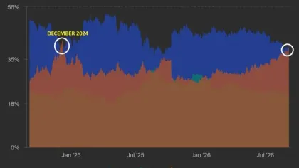 Is the 2026 altcoin season here? THIS hurdle could decide it