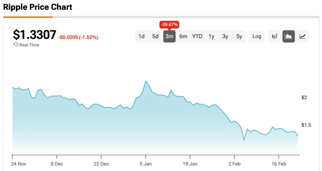 XRP Analyst Looks on the Bright Side, Says “I Never Thought I’d Be Able to Buy XRP Below a Dollar Again”