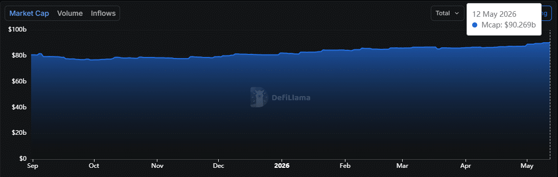TRON gains 11% in Q2 – Is TRX riding a ‘buy the fear’ rally? image 3