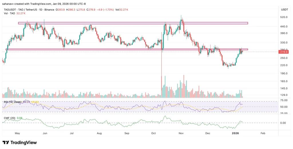 AI暗号資産ムーバーズ：今月トレーダーの注目を集めているトップ5アルトコイン image 1