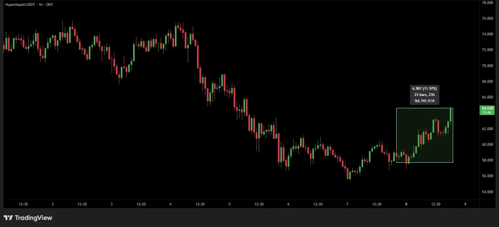 Top Three Altcoins To Stack Amid ‘Bitcoin is Dead’ Narrative image 0