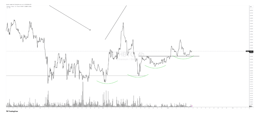 Quelles sont les résistances clés pour 2026 ? Steady Lads image 1