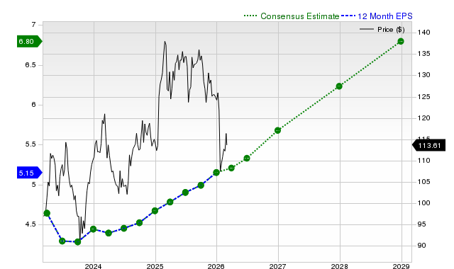 Abbott Laboratories (ABT) is Drawing Interest from Investors: Key Information You Need to Know