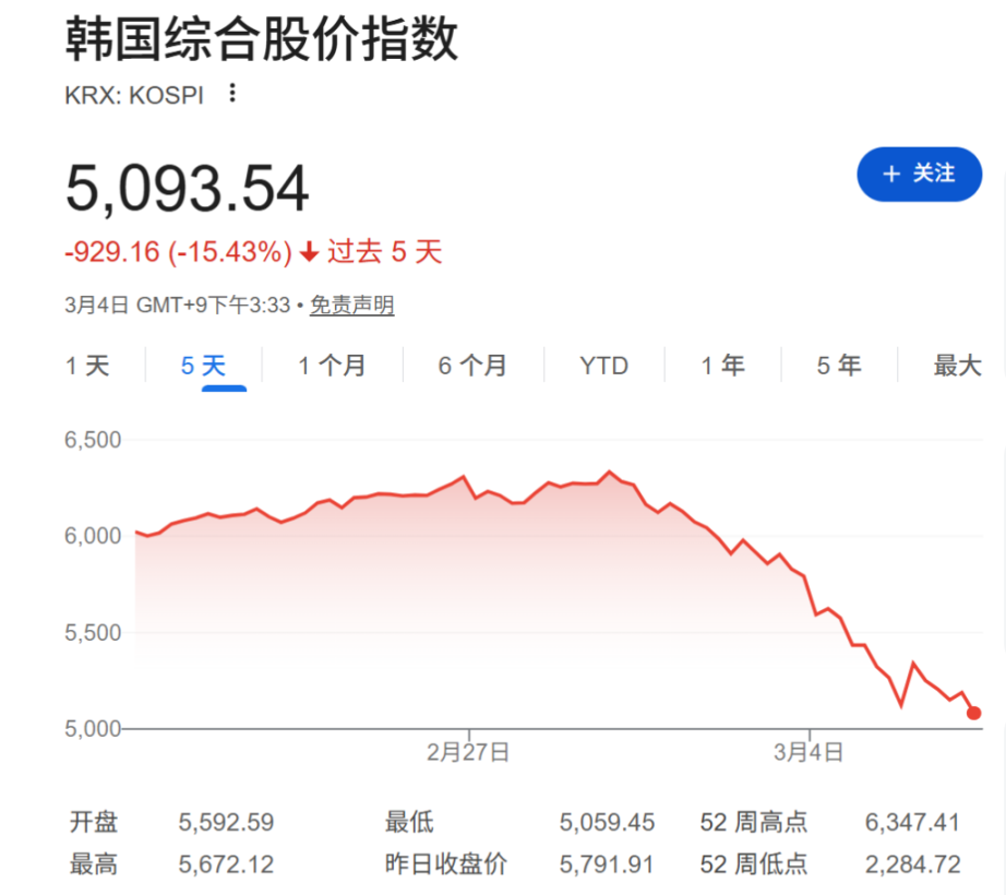 中东冲突，戳破亚洲股市的高杠杆？