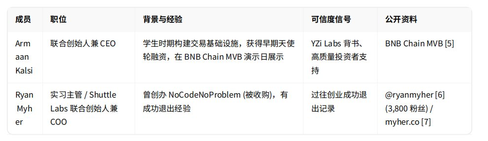Genius Terminal评估报告：CZ与YZi Labs加持，是天降“大毛”还是营销陷阱？ image 4