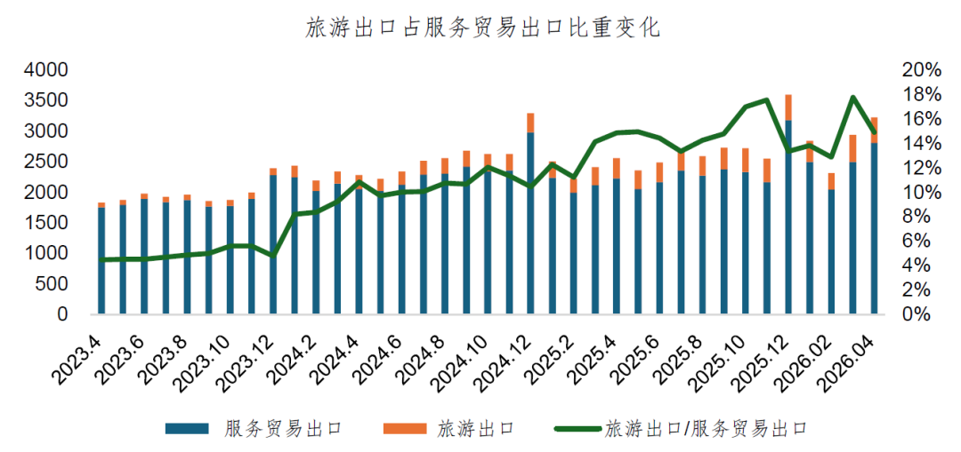 Das Wiedererstarken des Inbound-Tourismus unterstützt die Aufwertung des Renminbi image 1