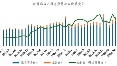 A recuperação do turismo de entrada impulsiona a valorização do renminbi