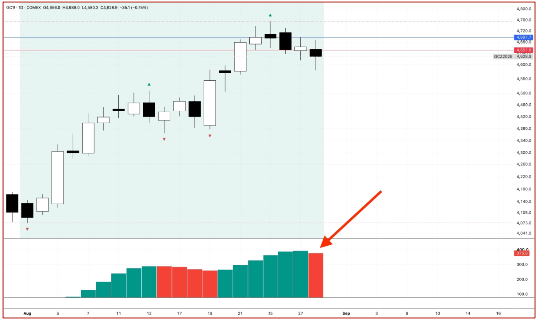 Gold: Sell Before the Decline! Understand That Long Means Long, Short Means Short. image 7