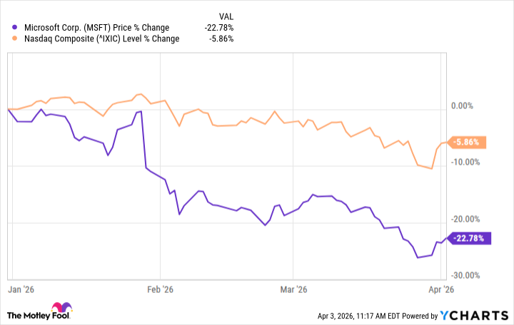 If I Had $5,000 to Invest in Artificial Intelligence (AI) Stocks After the Nasdaq Correction, I'd Buy These 3 image