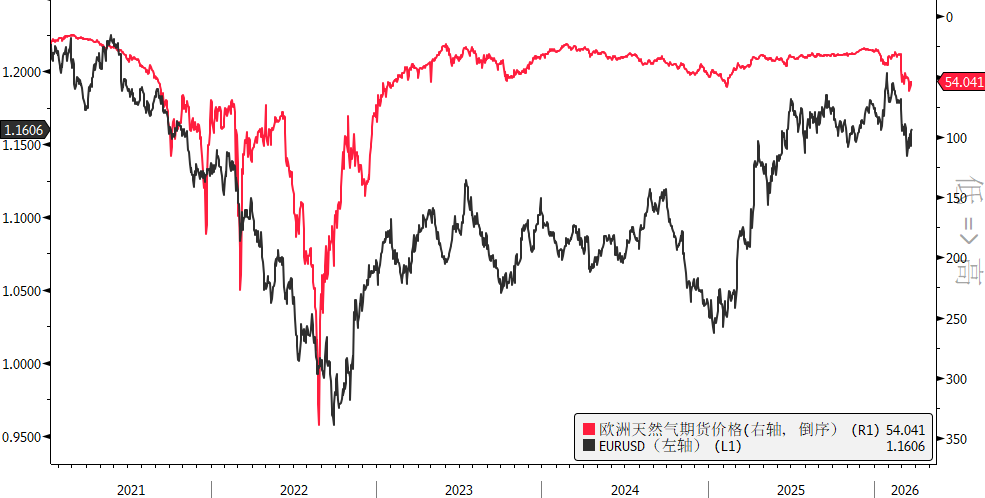 Euro: Oversold Rebound Under TACO Sentiment image 1