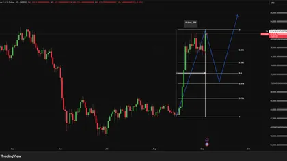 Bitcoin Price Just Hit $82,300: Is $90,000 the Next Stop?